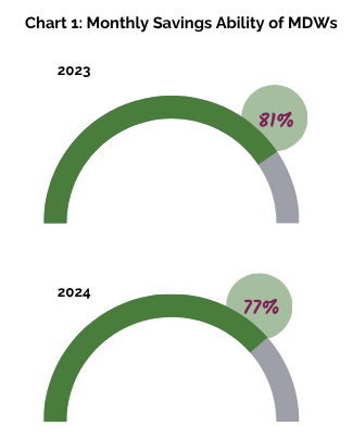 2024 Survey HKU_chart 1