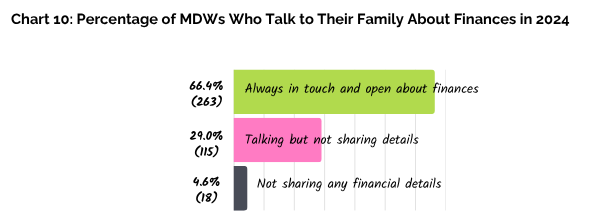 2024 Survey HKU_chart 10