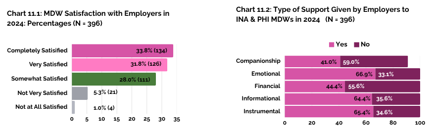 2024 Survey HKU_chart 11