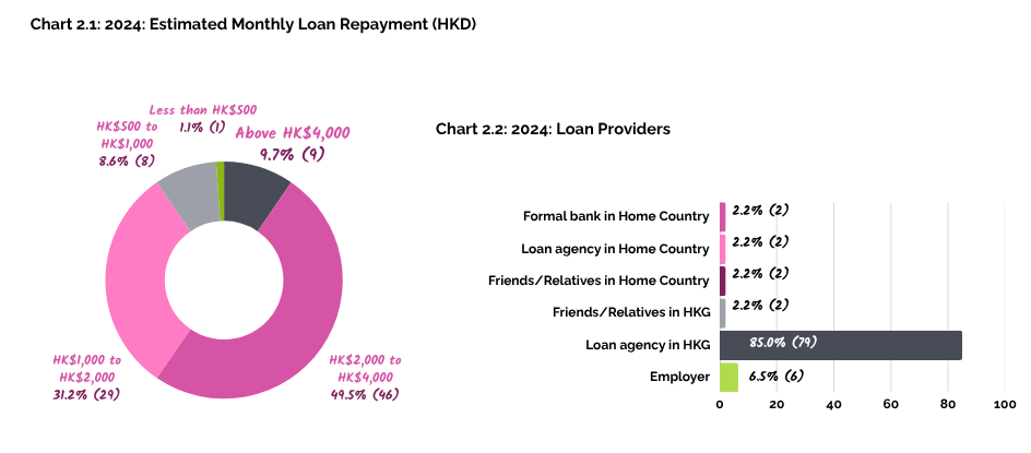 2024 Survey HKU_chart 2