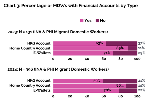 2024 Survey HKU_chart 3