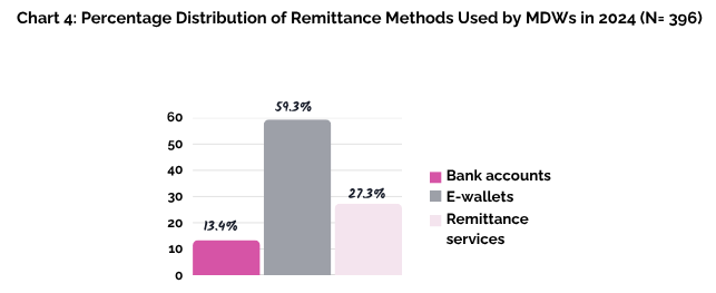 2024 Survey HKU_chart 4