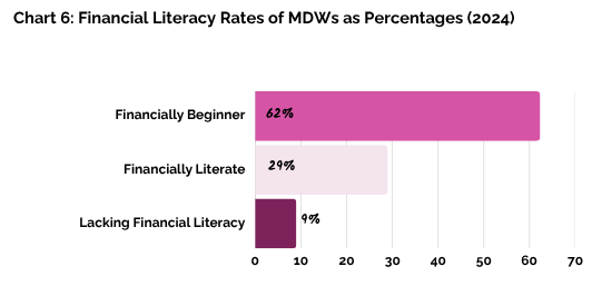 2024 Survey HKU_chart 6