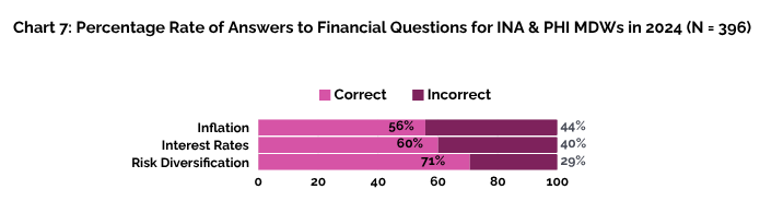 2024 Survey HKU_chart 7