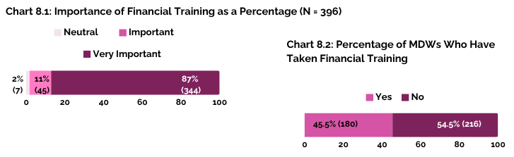 2024 Survey HKU_chart 8