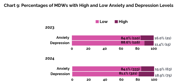 2024 Survey HKU_chart 9