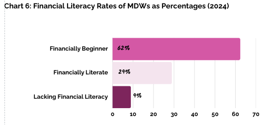 Literacy