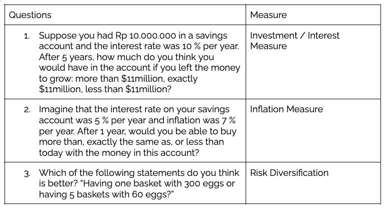 2024 Survey HKU_table1