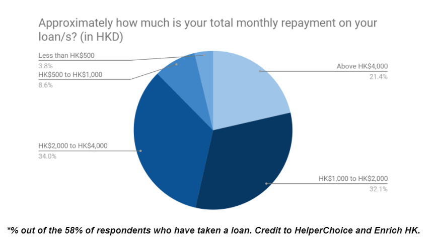 Chart 1 - monthly loan repayments